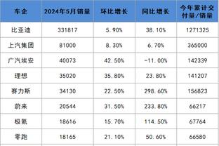 那不勒斯宣布卡尤斯特右腿拉伤，欧冠对巴萨时中场人员紧张